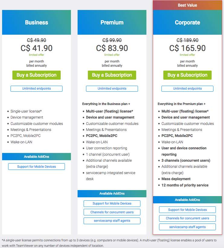 Teamviewer business subscription